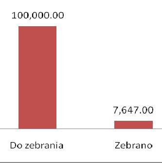B dla Jadwigi Koniecko 8:00am Dziękczynna i z prośbą o Boże błog.dla Jadwigi i Tadeusza Bukowskich z okazji 30 rocz. ślubu 8:00am Reegina, Józef Pec Środa - 28 sierpnia, św. Augustyna 8:00am ks.