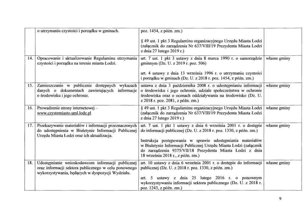 o utrzymaniu czystosci i porz'!dku w gminach. poz. 1454, z pain. zm.) 49 ust. 1 pkt 3 Regulaminu organizacyjnego Urzydu Miasta Lodzi (zal,!cznik do zarz,!