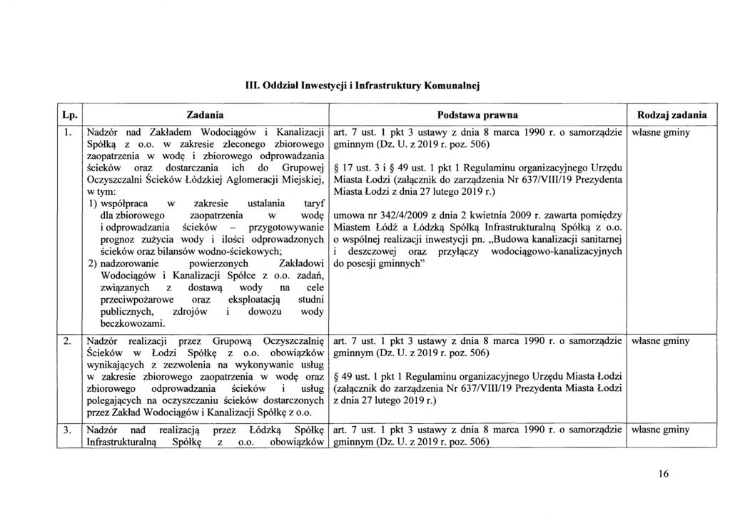 III. Oddzial Inwestycji i Infrastruktury Komunalnej Lp. 1. 2. 3. Zadania Nadz6r nad Zakladem Wodoci(!g6w i Kanalizacji Sp61k(! z 0.