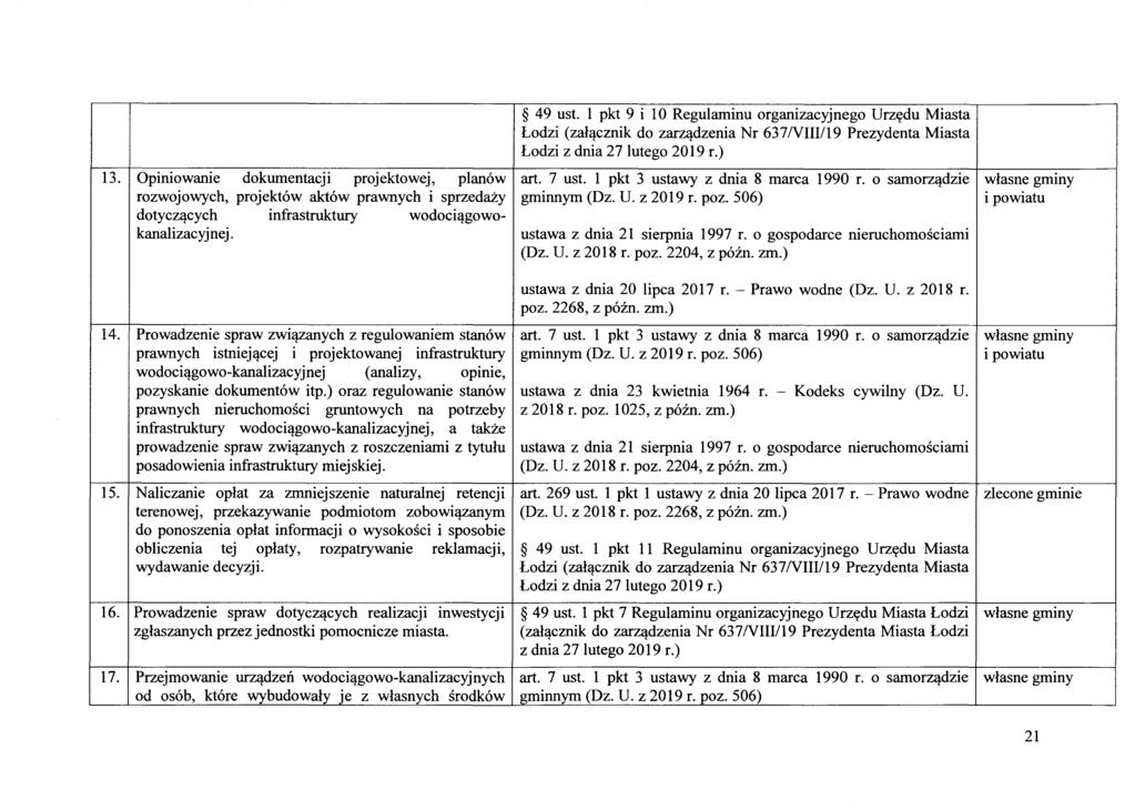 13. I Opiniowanie dokumentacji projektowej, planow rozwojowych, projektow aktow prawnych i sprzedazy dotycz<}cych infrastruktury wodoci<}gowokanalizacyjnej. 49 ust.