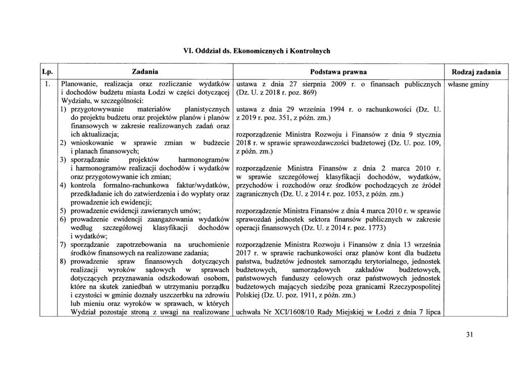 VI. Oddzial ds. Ekonomicznych i Kontrolnych Lp. Zadania Podstawa prawna Rodzaj zadania 1. I Planowanie, realizacja oraz rozliczanie wydatkow I ustawa z dnia 27 sierpnia 2009 r.
