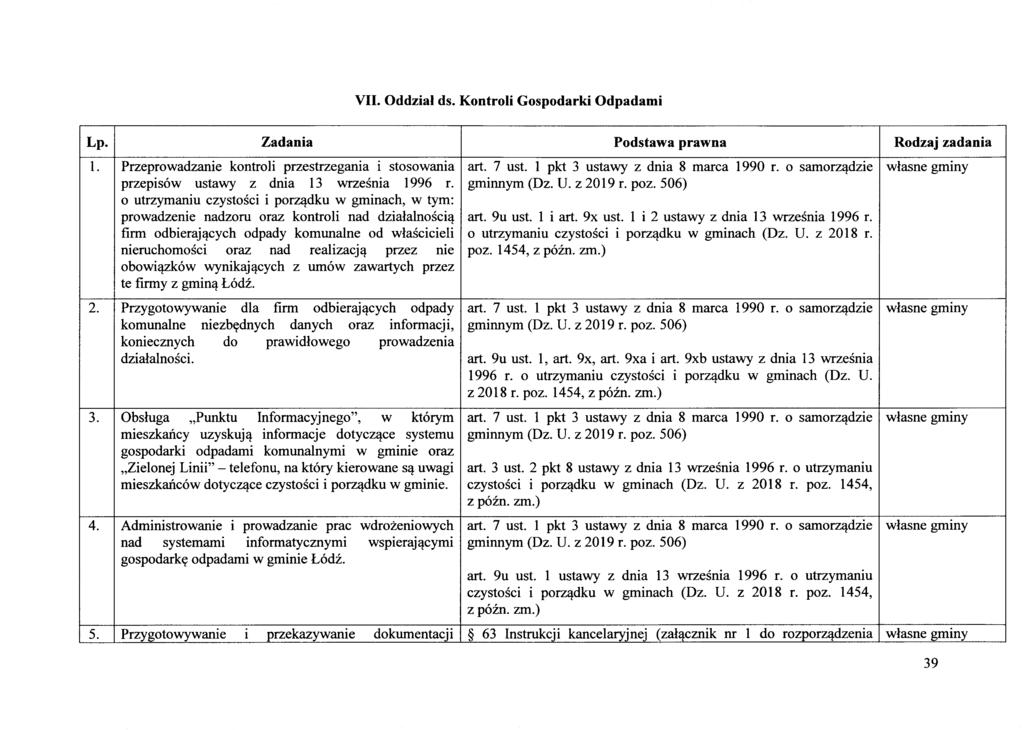 VII. Oddzial ds. Kontroli Gospodarki Odpadami Lp. 1. 2. Zadania Przeprowadzanie kontroli przestrzegania stosowania przepis6w ustawy z dnia 13 wrzesma 1996 r. o utrzymaniu czystosci i porzq.