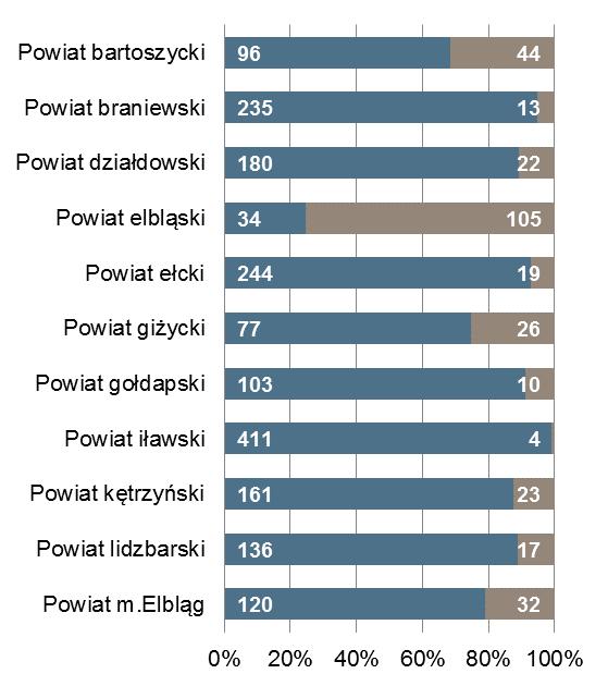 końcu miesiąca Bezrobotni zarejestrowani na 1 ofertę pracy
