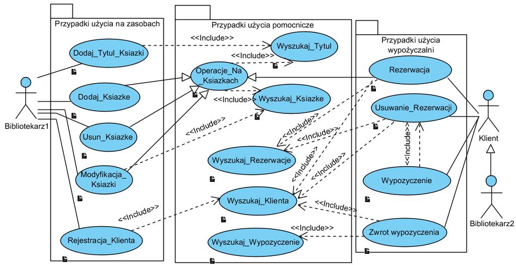 Przykład 2 diagram przypadków użycia dla przykładu 1 Use case diagram notations guide