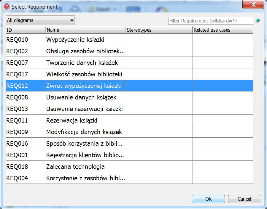 2.3. Wybór wymagań z listy wymagań powiązanych z wybranym przypadkiem użycia w