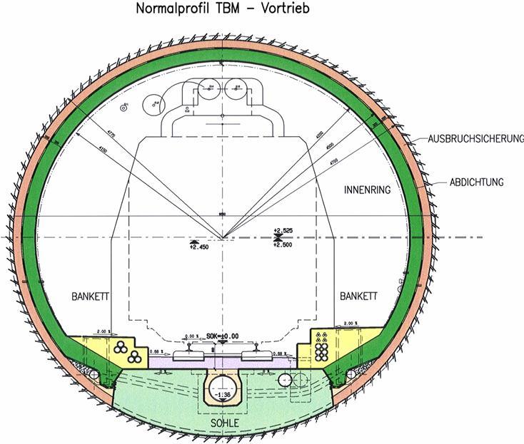 TBM-Vortrieb przepływ