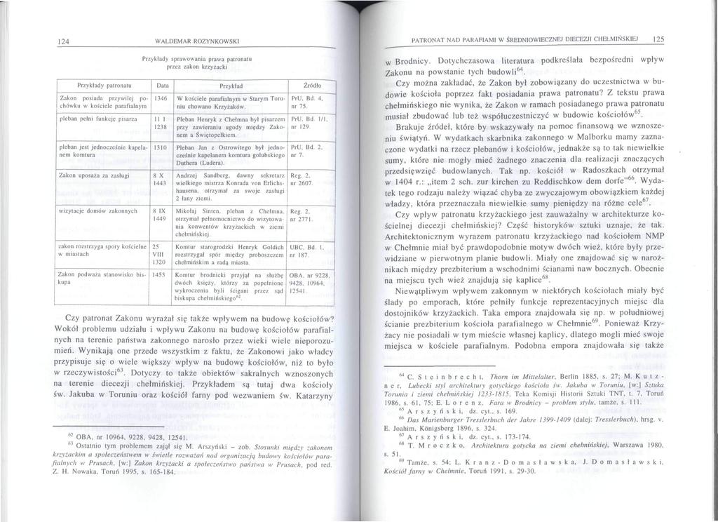 124 WALDEMAR ROZYNKOWSKI Przykłady patronatu Zakon posiada przywilej pochówku w kościele parafialnym pleban pełni funkcję pisarza pleban jest jednocześnie kapelanem komtura Zakon uposaża za zasługi