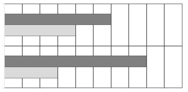 Zadanie 2. (3 pkt) Na diagramie przedstawiono sprzedaż kopert i znaczków na poczcie w czasie dwóch kolejnych dni tygodnia. poniedziałek wtorek 0 20 40 60 80 10