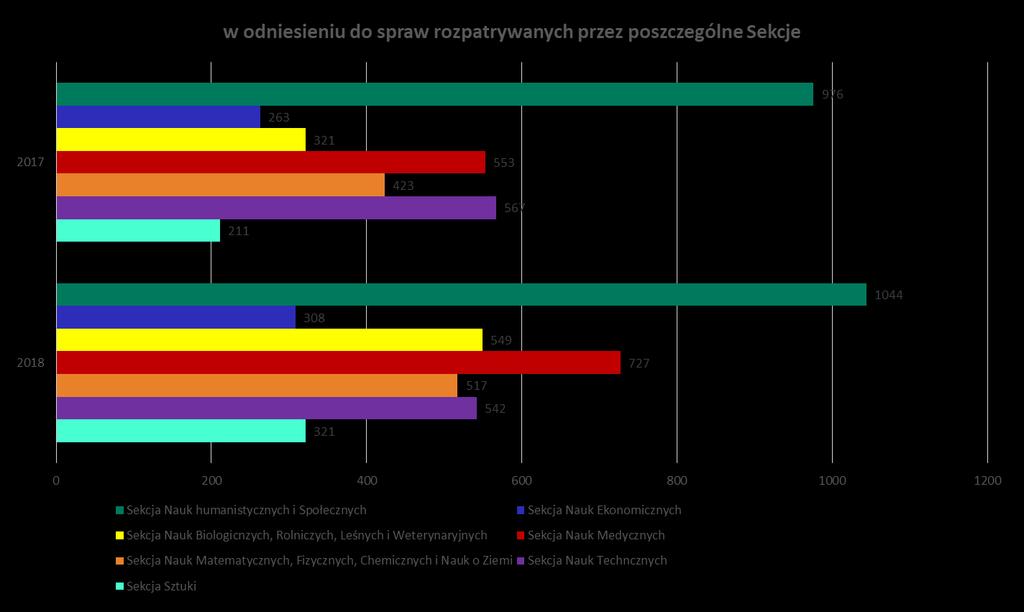PORÓWNANIE SPRAW ROZPATRZONYCH PRZEZ