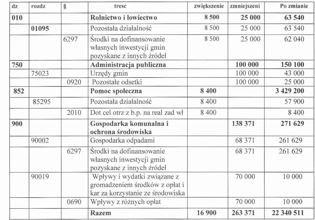 Zalclnil; r 1 do ueh\valy r XIIll88