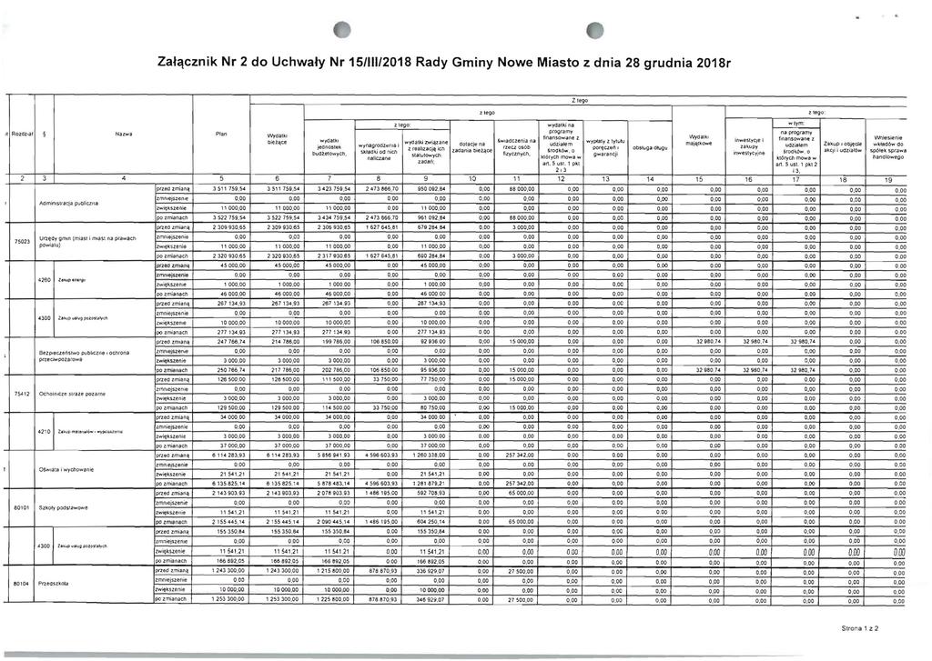 Zacznik Nr 2 d Uchwaly Nr 528 Rady Gminy Nwe Miast z dnia 28 grudnia 28r II Rzdzlal NaZWB Pl an VllydBlkl Oieice Z leg z leg Z 6g: Z leg: wydalki a wtym: prdgramy s prgramy finanswane Wydalkl