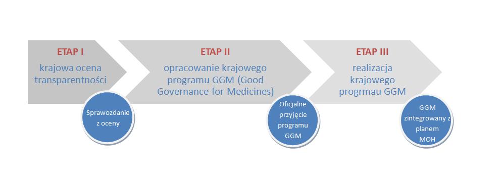 Tra spare t ość - znaczenie w opiece zdrowotnej przykład polityki lekowej