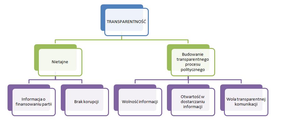 Tra spare t ość - znaczenie Źródło: