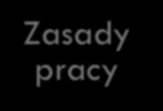 Mocne obszary Słabe obszary