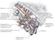 intermediate lock system) - - Oprac. na podst. www.greencarcongress.