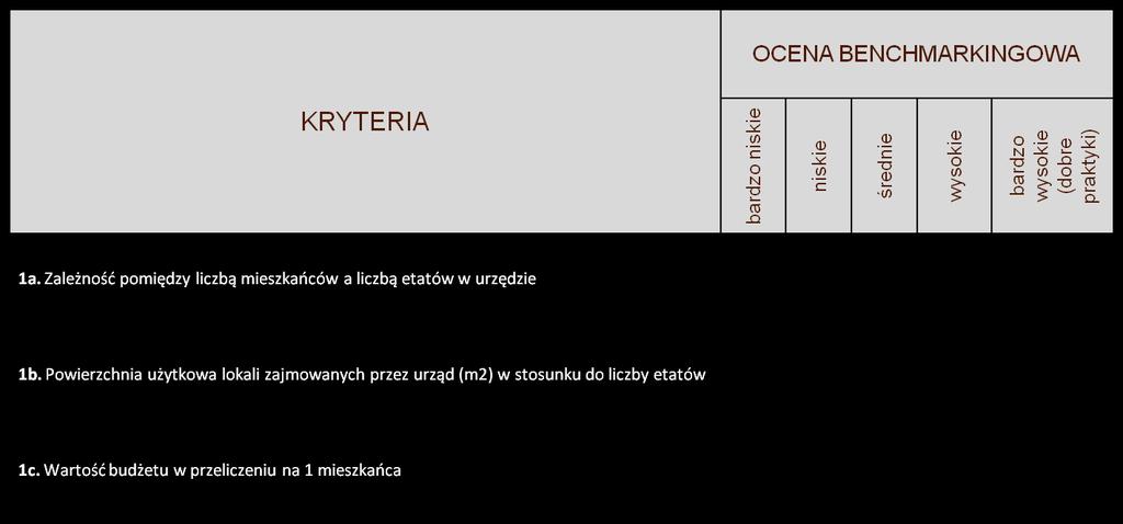 Charakterystyka organizacyjna i finansowa danej jednostki