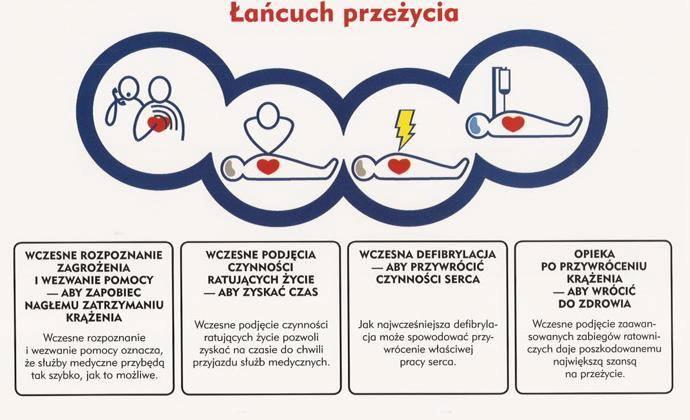 Uczniowie mieli okazję ćwiczyć postępowanie podczas udzielania pierwszej pomocy min.