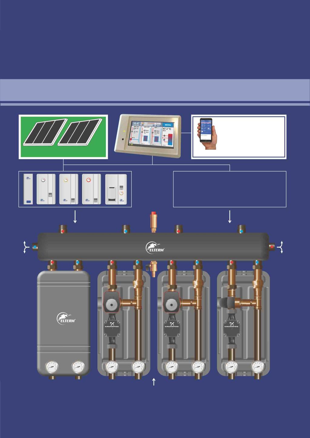 1/19 Kompleksowe rozwiązania dla każdej kotłowni Kocioł ELTERM - PV - Friendly Internet