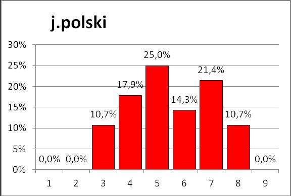 Język polski.