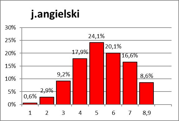Kotowicz, Alicja Nastał, Ewa Sawka, Sebastian Stemulak, Monika Szczepek, Renata Żaczek Nauczyciele uczący Dane ogólne
