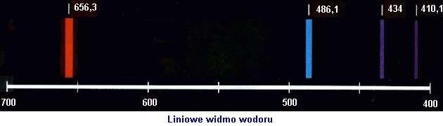 W8. Liiow widmo atomu wodoru FAKT DOŚWIADCZALNY: Świcąc gazy mają liiow widmo misyj. 885 r. - Joa Balmr badając przz szrg lat widmo wodoru podał wzór a długość fal koljyc liii tgo widma.