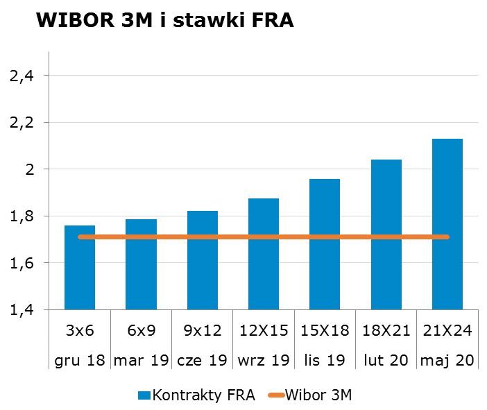 7210 10Y 2.86 2.90 9x12 1.79 1.83 CHF/PLN 3.8166 Uwaga! Dokument sporzadzony został w Departamencie Analiz i Relacji Inwestorskich mbanku S.A. w celu promocji i reklamy, zgodnie z 9 ust.