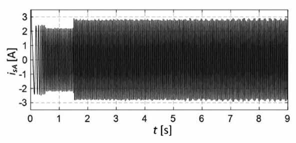 Rys. 4. Przebiegi prądu fazy A silnika indukcyjnego podczas uszkodzenia prętów dla n = 0,5n N oraz M o = 0,5M N Rys. 6. Schemat blokowy stanowiska eksperymentalnego Rys. 5.