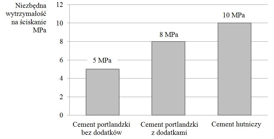 Naturalne temperatury górotworu Wyższe temperatury w środowisku betonowania, niż przewidziane w prenormie [3] występują w górotworze, na większych głębokościach pod powierzchnią Ziemi.