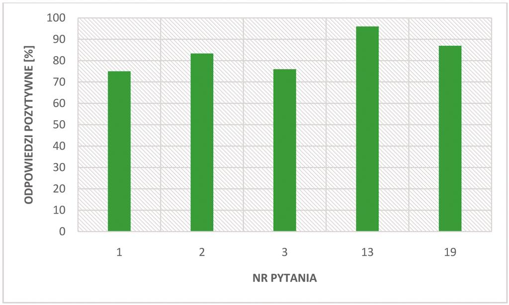 34 PRZEGLĄD GÓRNICZY 2019 wysokim poziomie. Na pytania: Czy uważasz, że system łączności bezprzewodowej jest potrzebny do usprawnienia pracy w oddziale?