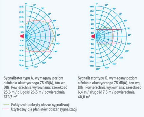 POMIESZCZENIU Idealne narzędzie dla planistów, projektantów i osób odpowiedzialnych za bezpieczeństwo!
