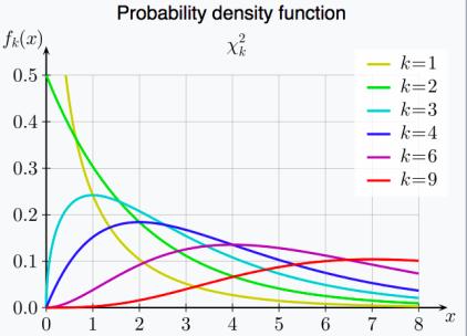 Estymator parametru p p = X n = 5 12 = 0.417 Odchylenie standardowe rozkładu próby dla prawdopodobieństwa sukcesu. SE p = p (1 p ) = n 0.417 (1 0.417) = 0.