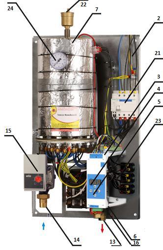1. Obudowa zewnętrzna 2. Płyta montażowa 3. Podstawa do mocowania automatyki 4. Wyświetlacz LED 5. Panel sterujący 6. Listwa podłączająca termoregulatora 7. Korpus kotła 8. Ocieplenie kotła 9.