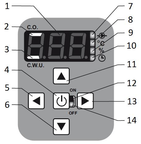 Wyświetlacz LED, diody sygnalizacyjne i panel sterujący 1. Wyświetlacz LED 2. Sygnalizacja pracy c.o. (AsD, AsC) 3. Sygnalizacja pracy c.w.u. (AsD, AsC) 4. Przycisk funkcyjny OK/ON/OFF 5.