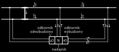 Wśród obwodów torowych bezzłączowych można wyróżnić dwie podstawowe grupy urządzeń: Elektroniczne obwody nakładane EON i obwody torowe typu SOT [7]. 2.