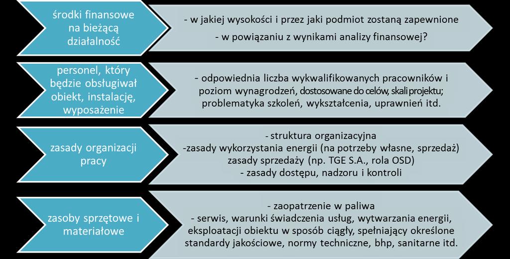 4.8. Opis podmiotu odpowiedzialnego za eksploatację przedmiotu inwestycji po jej zakończeniu Niniejszy punkt powinien zawierać informacje służące do ustalenia i oceny, czy wybudowana infrastruktura