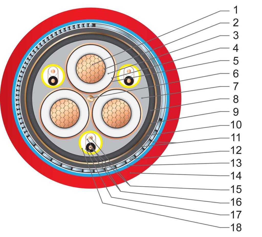 YRUHKGXSek(Fo,Fp,Ft,Ftl,FtZn)yn z żyłami pomocniczymi Legenda 1. Żyła robocza 2. Ekran na żyle roboczej - warstwa niemetaliczna 3. Izolacja (XS) 4. Ekran na izolacji - warstwa niemetaliczna 5.