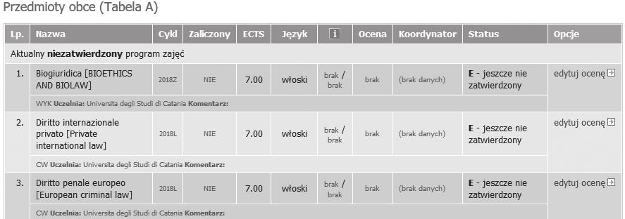 mobilności przeliczy stopnie, które uzyskałeś w uczelni zagranicznej na skalę obowiązującą na UW. Krok 2 Koordynator ds.