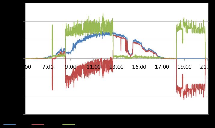 Typ zasobnika Tab. 1. Porównanie parametrów energetycznych zasobników energii.