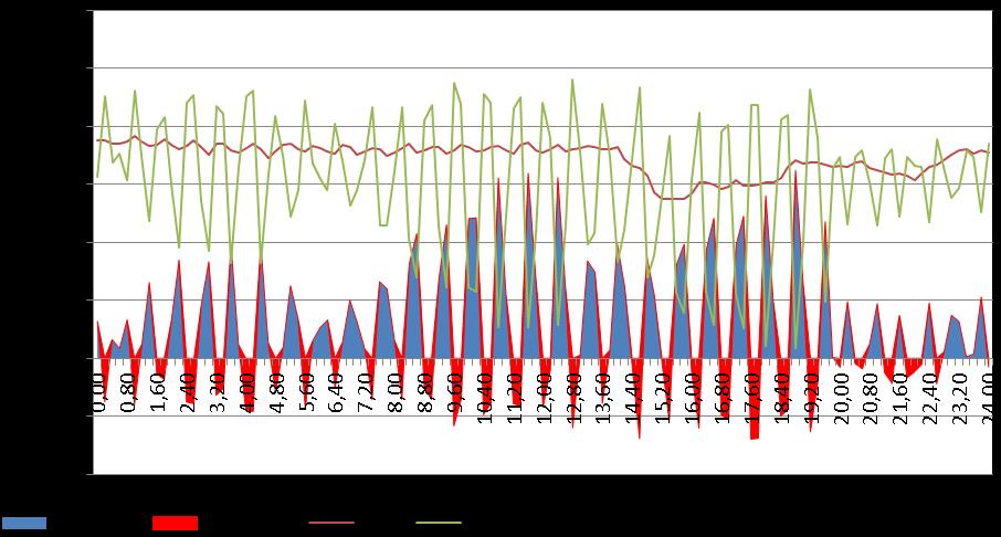 zauważyć, że moc odbiornika zmienia się w zakresie od 10 do 90 W, a moc akumulatora w zakresie od 20 do 60 W.