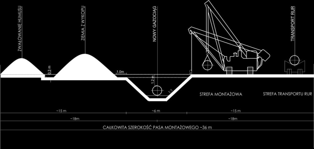 Rysunek 4. Schemat zagospodarowania pasa montażowego na terenach rolnych.