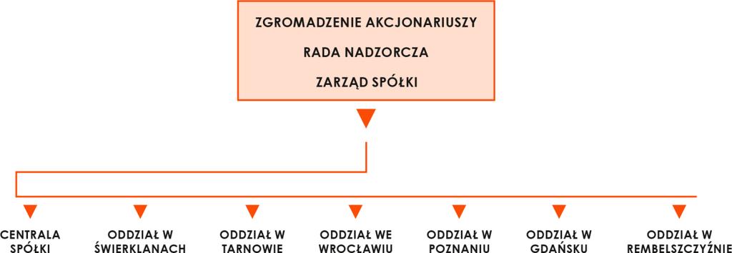 realizację obowiązków wynikających z Rozporządzenia Parlamentu Europejskiego i Rady (UE) nr 347/2013 z dnia 17 kwietnia 2013 r.