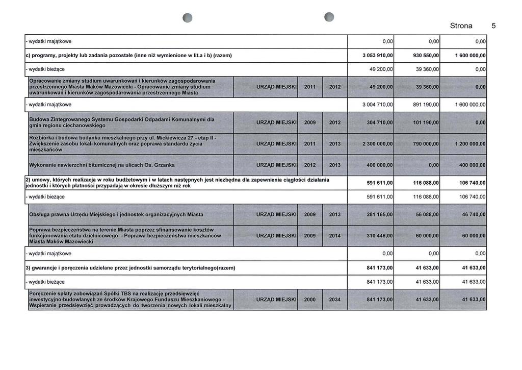 5 - wydatki majątkowe 0,00 0,00 0,00 c) programy. projekty lub zadania pozostałe (inne niż wymienione w lit.