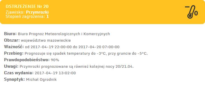 na dziś Prognoza 