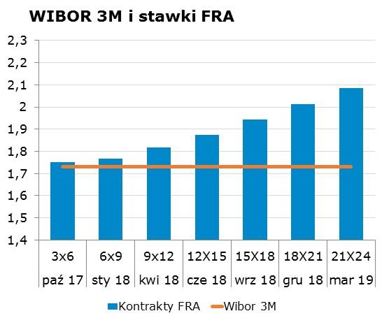 7312 10Y 2.77 2.81 9x12 1.79 1.82 CHF/PLN 3.8653 Uwaga!