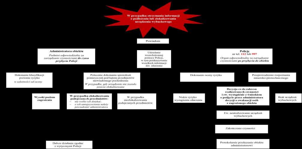 Załącznik nr 1 do