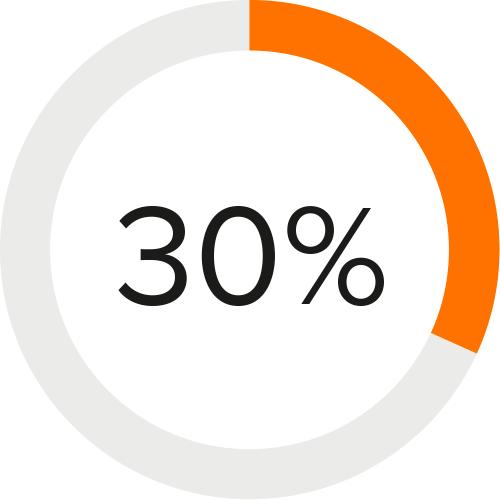 GŁÓWNE ZALETY PRĘDKOŚĆ SPAWANIA WIĘKSZA O 30% dzięki oprogramowaniu WiseFusion