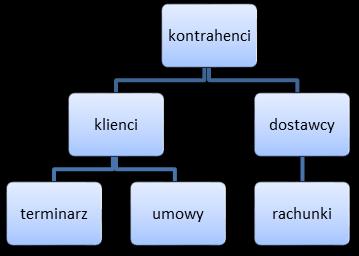 Zadanie 17. Które działanie można wykonać w prezentacji za pomocą ikonek pokazanych na rysunku? Sformatować obraz. Wybrać układ slajdu. Obrócić element na slajdzie.