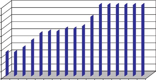 438 Wspó³czesna Onkologia 4 kursy uzupe³niaj¹cej chemioterapii wg schematu CMF oraz uzupe³niaj¹cej radioterapii.