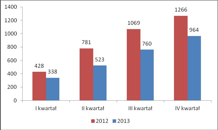 zł, fundusz ogólnego ryzyka 150 tys. zł. W porównaniu ze stanem na 31.12.2012 roku fundusze własne wzrosły o 983 tys. zł tj. o 13,14%. Wykres 6. Struktura funduszy własnych na 31.12.2013 r.