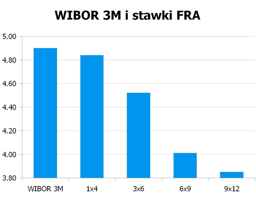 1250 10Y 4.365 4.41 9x12 3.82 3.85 CHF/PLN 3.3636 UWAGA!